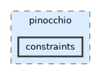include/pinocchio/constraints