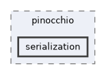 include/pinocchio/serialization