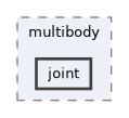 include/pinocchio/multibody/joint