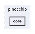 include/pinocchio/core