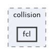 include/pinocchio/bindings/python/collision/fcl