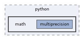 include/pinocchio/bindings/python/math