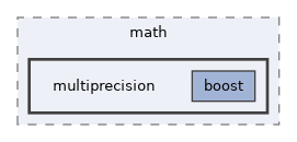 include/pinocchio/bindings/python/math/multiprecision