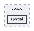 include/pinocchio/autodiff/cppad/spatial