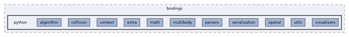 include/pinocchio/bindings/python