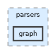include/pinocchio/deprecated/pinocchio/parsers/graph