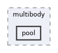 include/pinocchio/multibody/pool