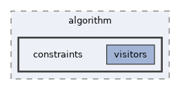 include/pinocchio/algorithm/constraints