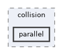 include/pinocchio/collision/parallel