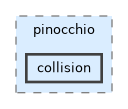 include/pinocchio/deprecated/pinocchio/collision