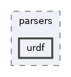 include/pinocchio/parsers/urdf
