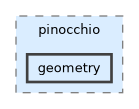 include/pinocchio/geometry