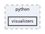 include/pinocchio/bindings/python/visualizers