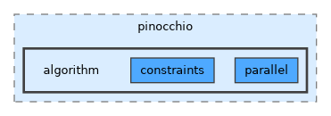 include/pinocchio/deprecated/pinocchio/algorithm