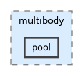 include/pinocchio/deprecated/pinocchio/multibody/pool
