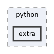 include/pinocchio/bindings/python/extra