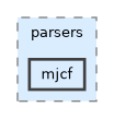 include/pinocchio/deprecated/pinocchio/parsers/mjcf