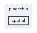 include/pinocchio/spatial