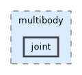 include/pinocchio/deprecated/pinocchio/multibody/joint