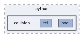 include/pinocchio/bindings/python/collision