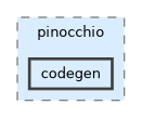 include/pinocchio/deprecated/pinocchio/codegen