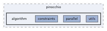 include/pinocchio/algorithm