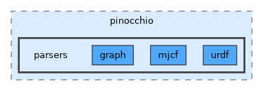 include/pinocchio/deprecated/pinocchio/parsers