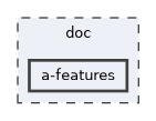 doc/a-features