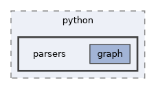 include/pinocchio/bindings/python/parsers