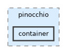 include/pinocchio/deprecated/pinocchio/container