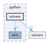 include/tsid/bindings/python/solvers