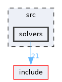 src/solvers