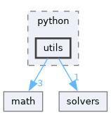 include/tsid/bindings/python/utils