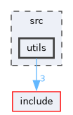 src/utils