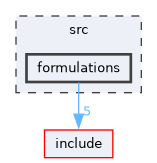 src/formulations