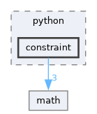 include/tsid/bindings/python/constraint