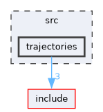 src/trajectories