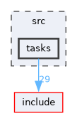 src/tasks