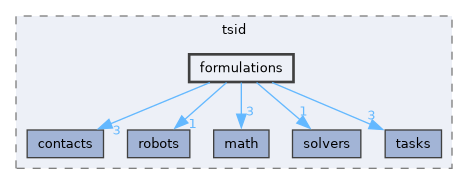 include/tsid/formulations