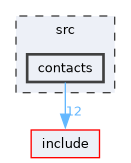 src/contacts