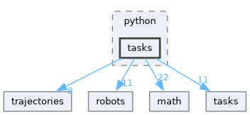 include/tsid/bindings/python/tasks